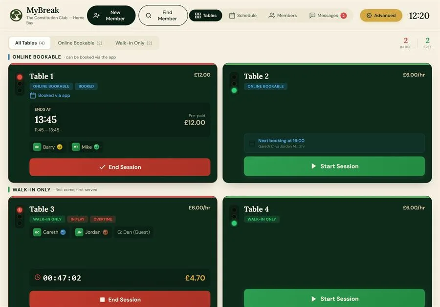 MyBreak club dashboard — every table live at a glance