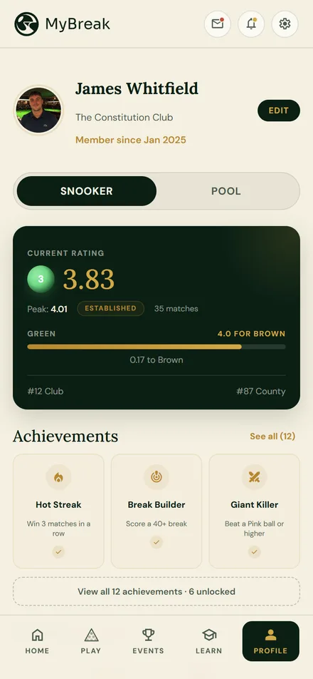 MyBreak app: your rating, peak and achievements
